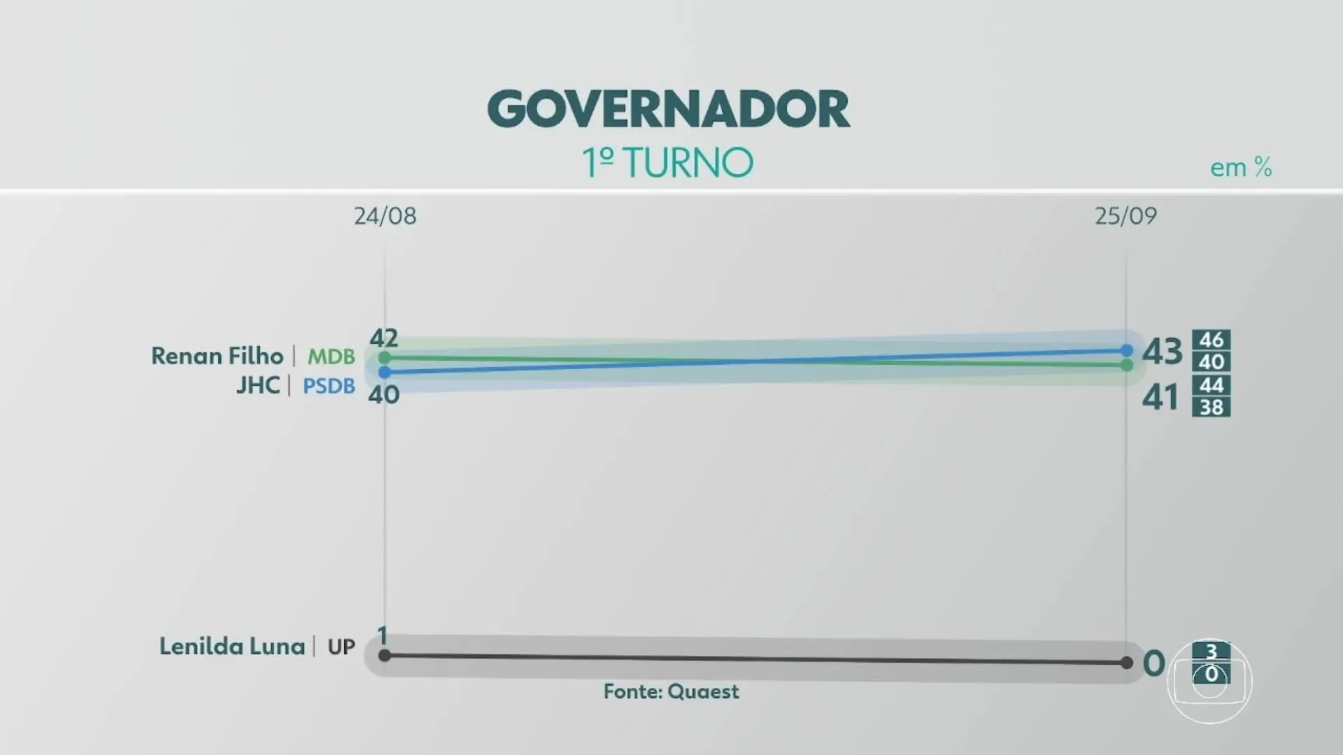 VÍDEOS: AB2 de sexta-feira, 25 de setembro de 2026