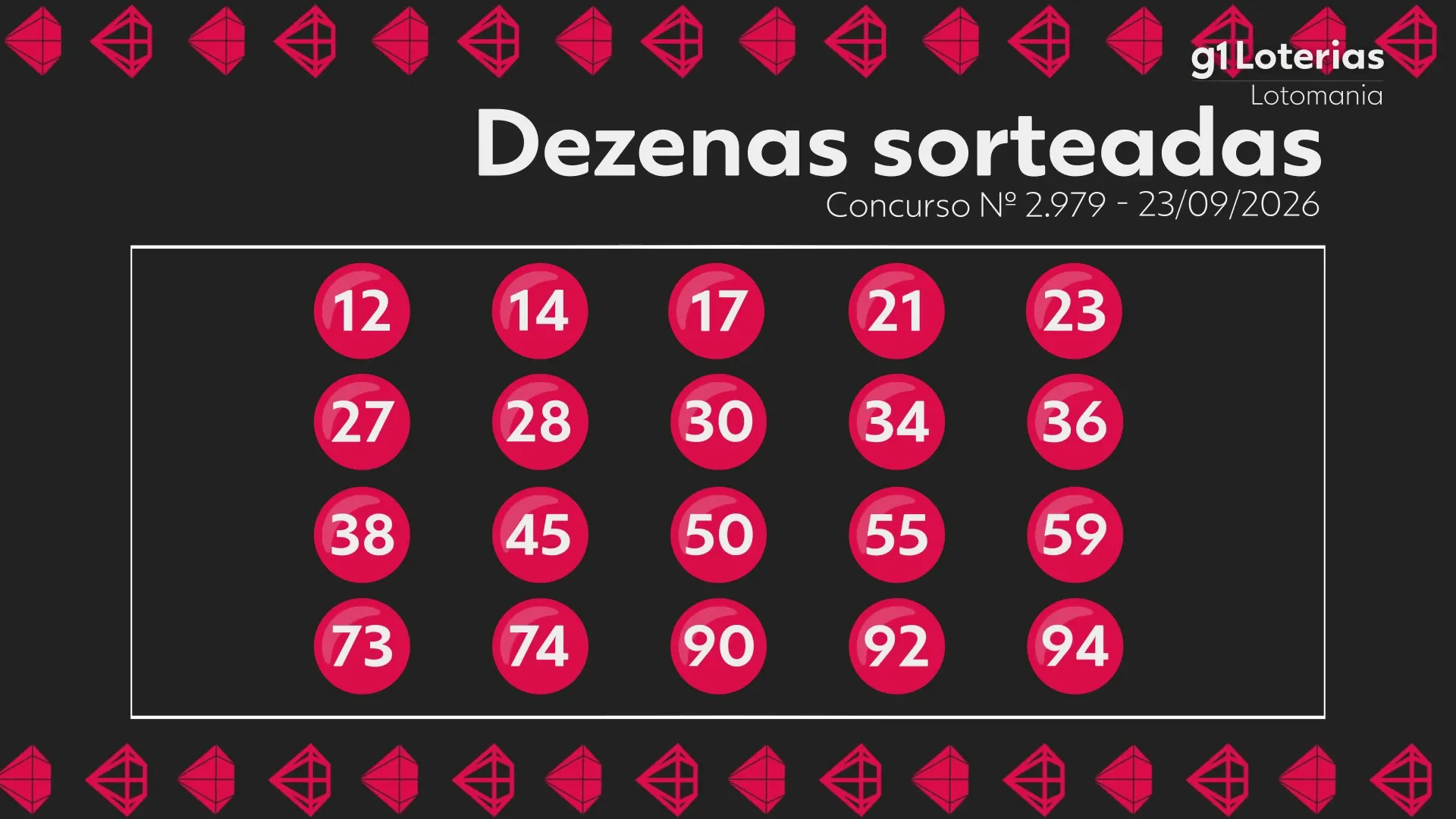 Lotomania hoje: resultado do concurso 2979 e números sorteados