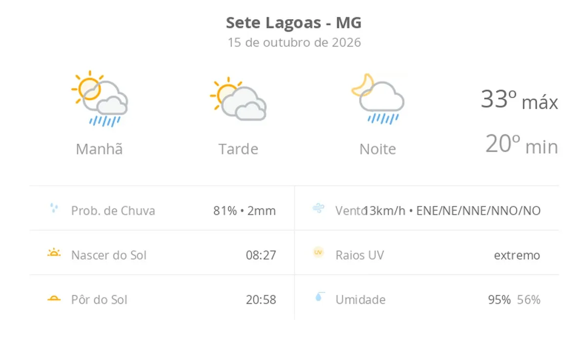 Previsão do tempo hoje para Sete Lagoas (MG): sol o dia todo; muitas nuvens e pancadas de chuva de manhã e à noite