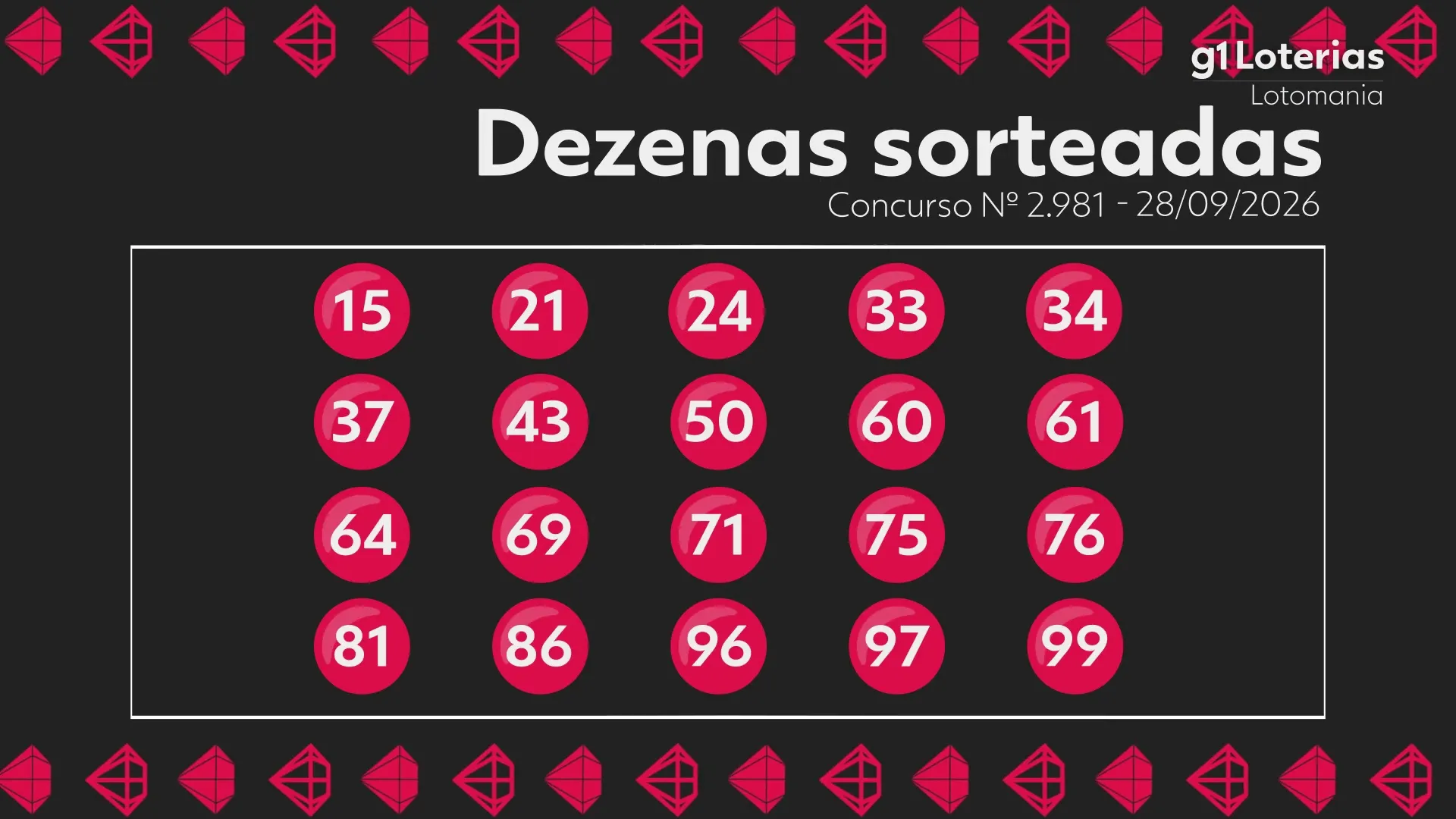Lotomania hoje: resultado do concurso 2981 e números sorteados