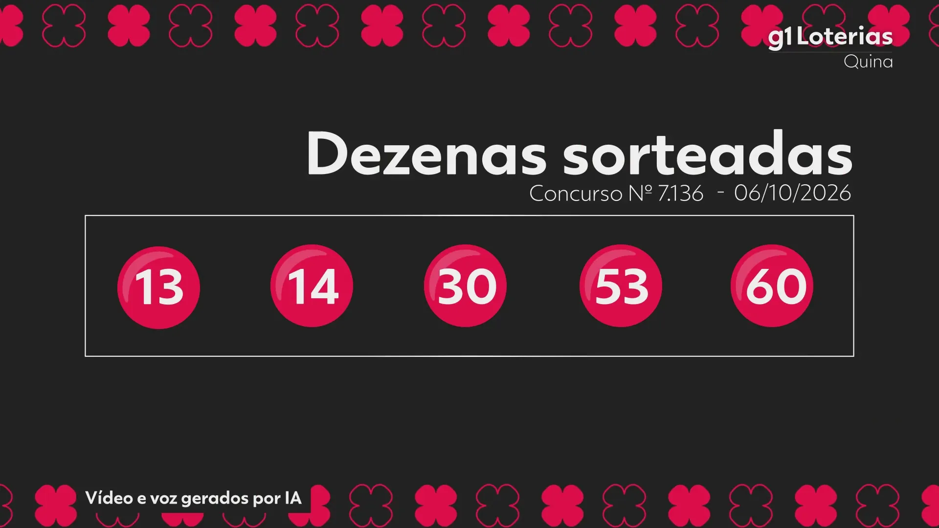 Quina hoje: resultado do concurso 7136 e números sorteados