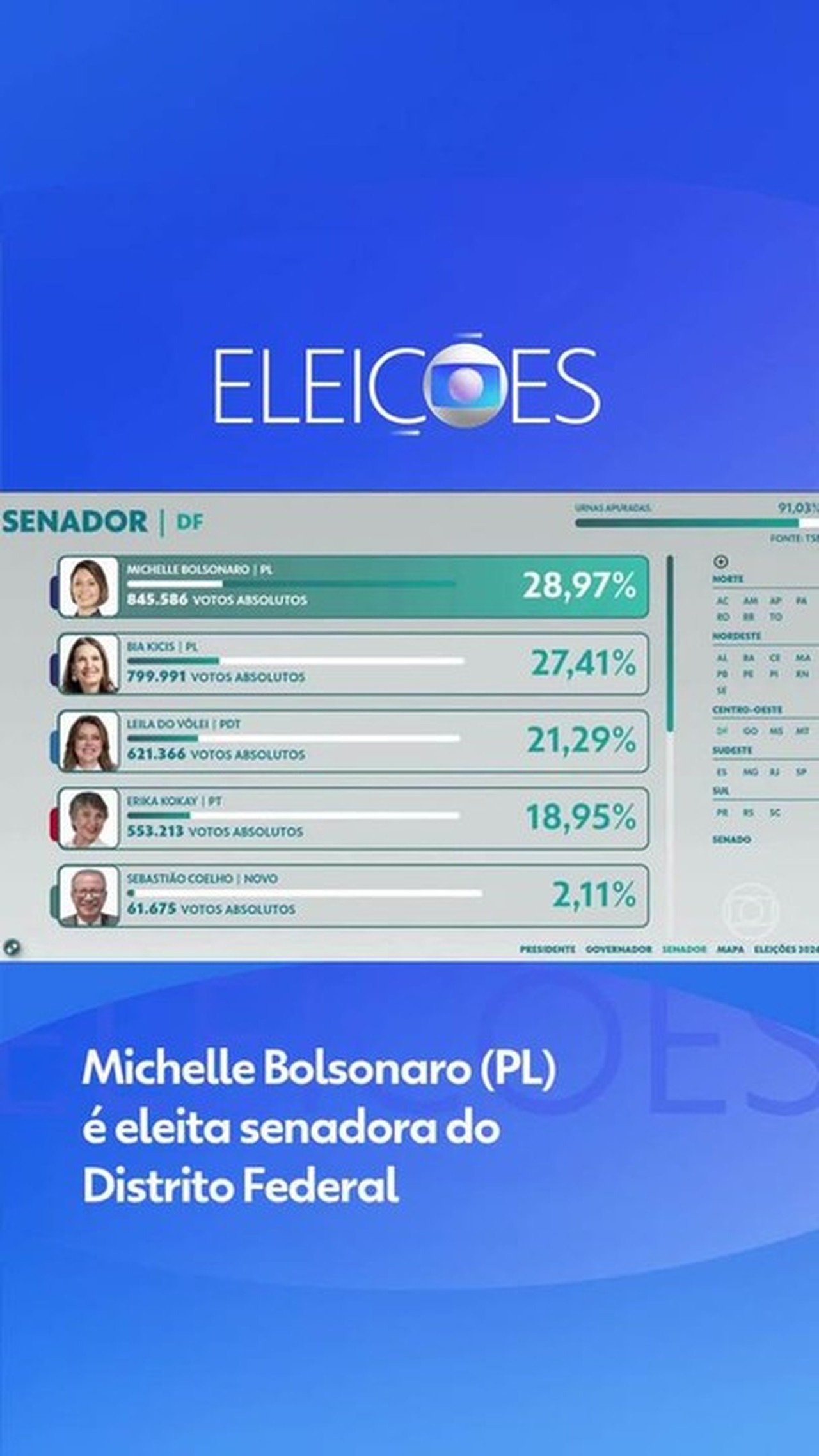 Veja os estados que elegeram mais e menos mulheres para o Congresso e as assembleias