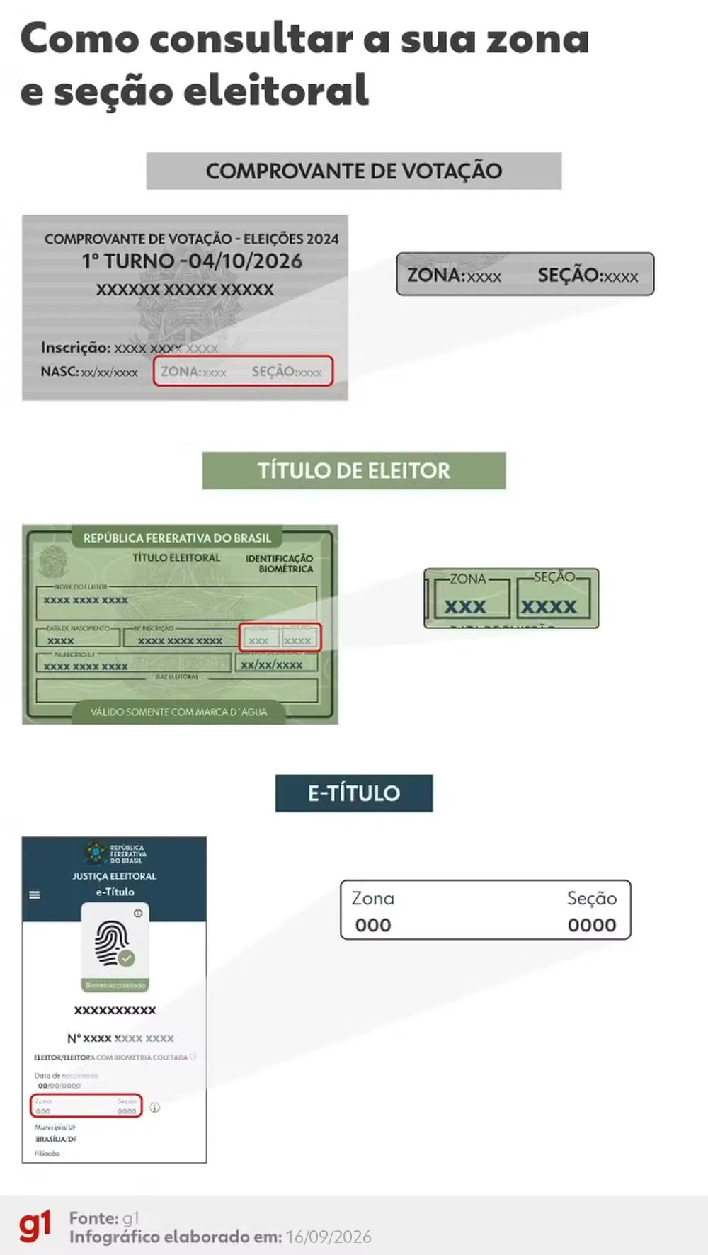 Resultado das eleições 2026 em Assis Brasil (AC): votação para presidente na Escola Baixa Verde - (Divisão) 40 Km de Ramal, na 6ª zona eleitoral