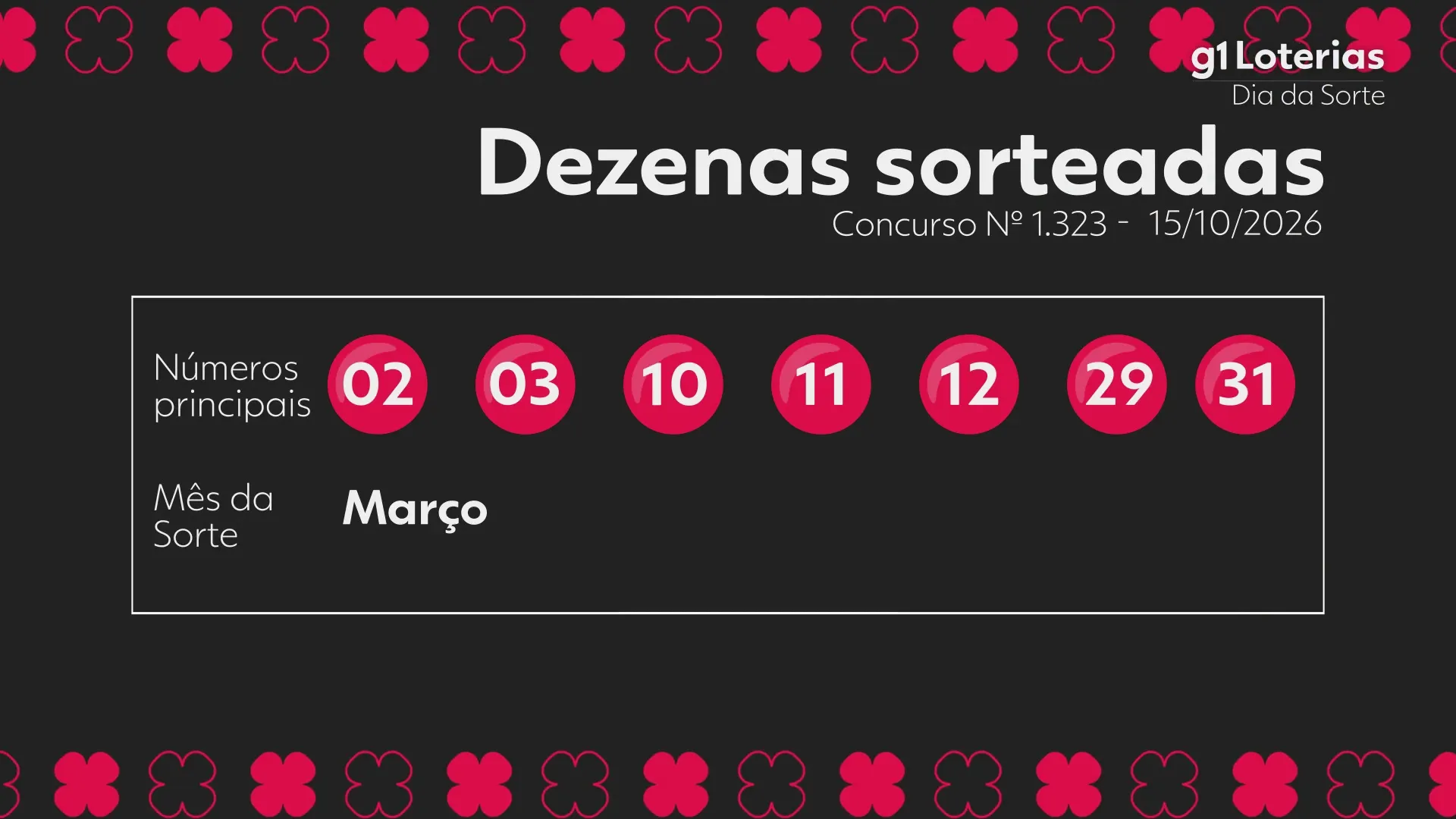 Dia de Sorte hoje: resultado do concurso 1323 e números sorteados